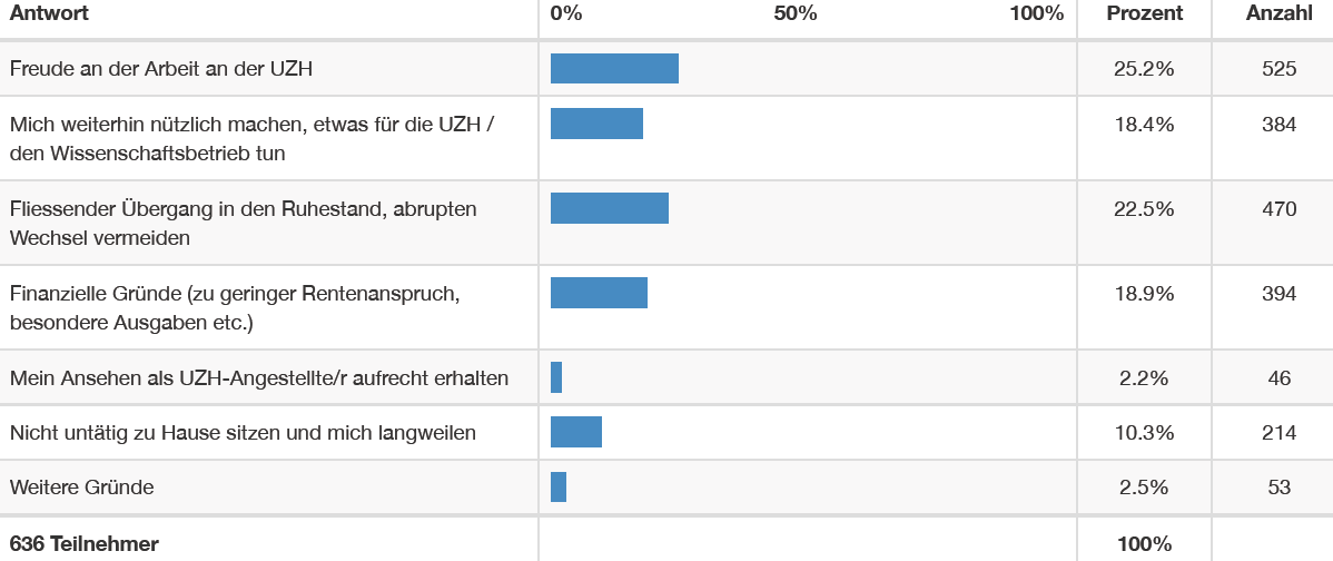 Tabelle 2